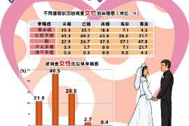 五常信息咨询